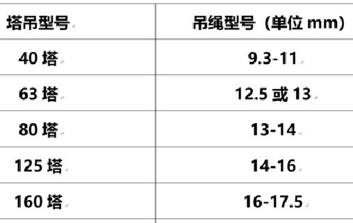 聊城塔吊型號(hào)